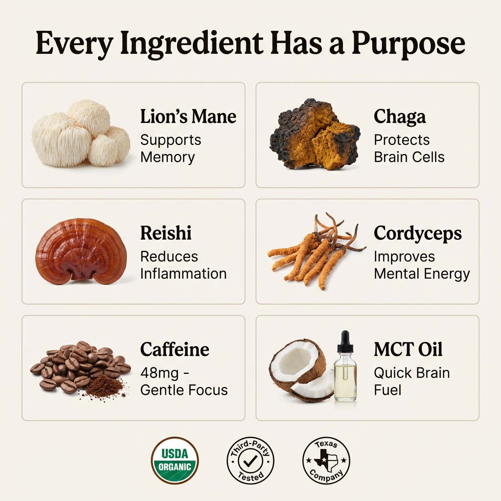 Clarity Coffee - Daily Brain Health Supplement