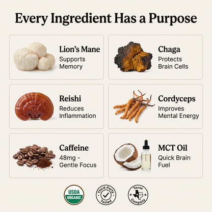 Clarity Coffee - Daily Brain Health Supplement