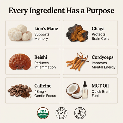 Clarity Coffee - Daily Brain Health Supplement