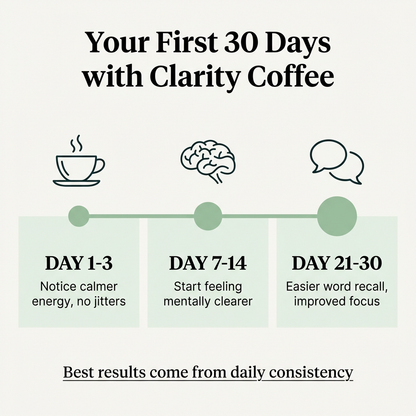 Clarity Coffee - Daily Brain Health Supplement