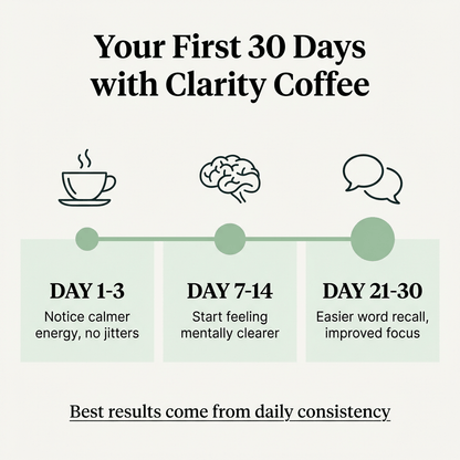 Clarity Coffee - Daily Brain Health Supplement